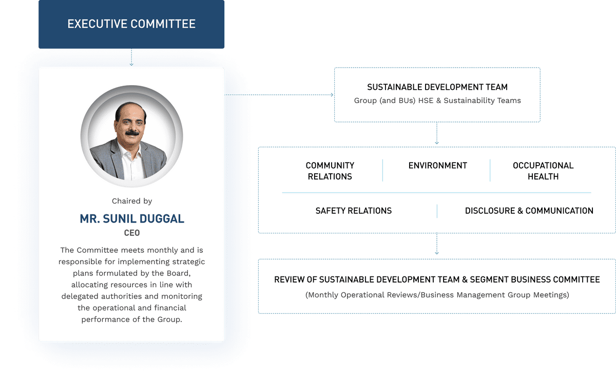 Executive Committe Chart