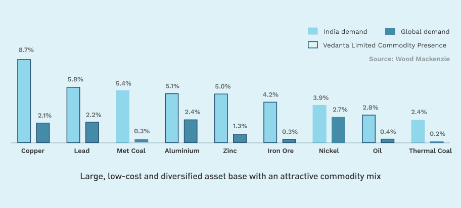 Investment Case Bar Chart