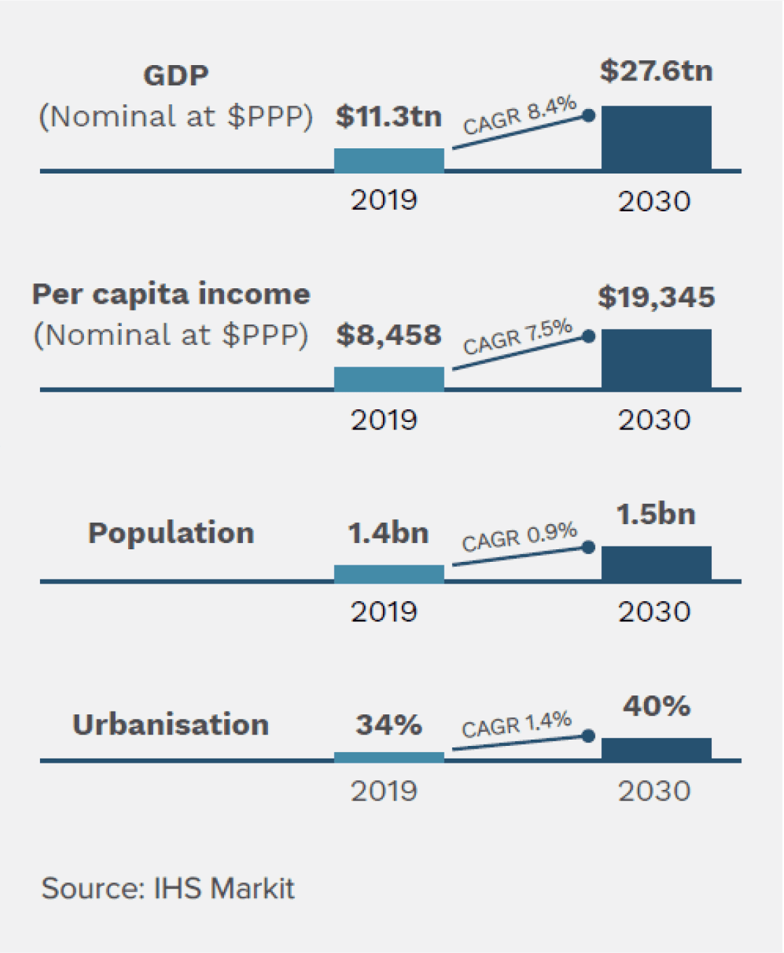 India Growth Potential