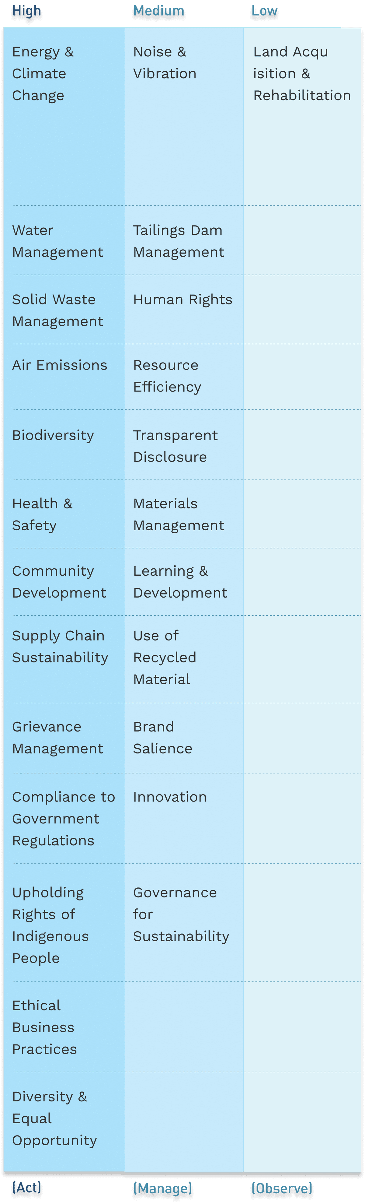 ESG-related expectations