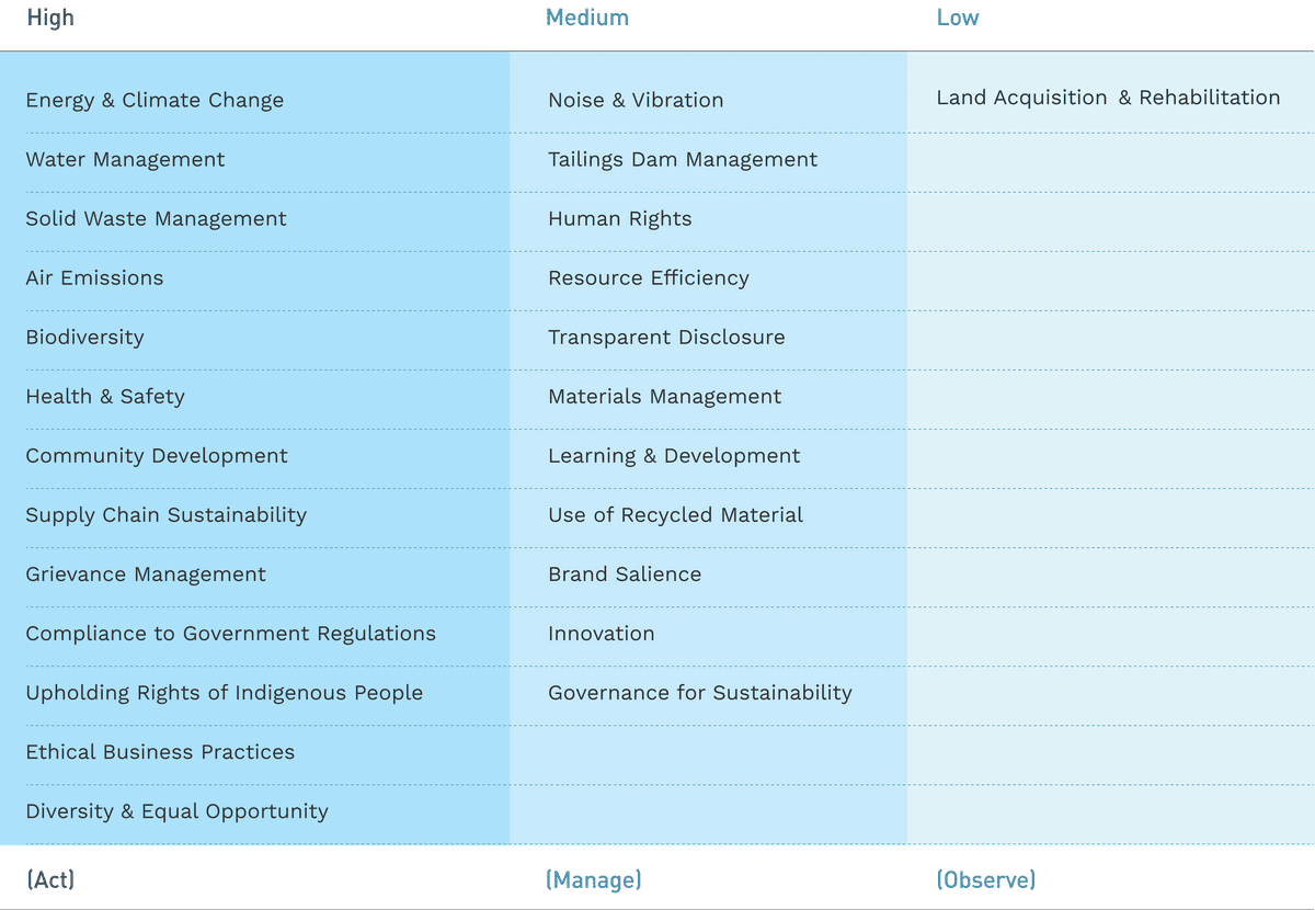 ESG-related expectations