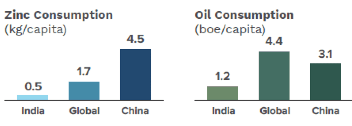 commodity Demand Potential 2020